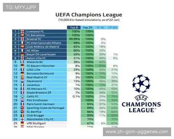 最新欧冠出线形势图及球队晋级概率分析