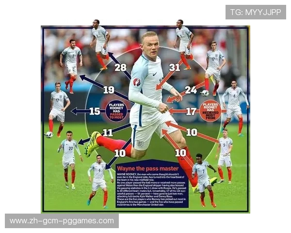 英超球队总进球榜与历史进攻数据分析